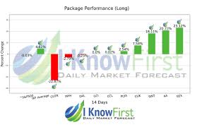 This is because you are simply owning a percentage in a business. Halal Stocks Based On Algorithmic Trading Returns Up To 23 12 In 14 Days