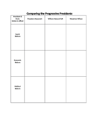 Progressive Presidents Worksheets Teaching Resources Tpt