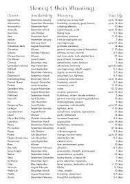 Flower Meanings Google Search Flower Meanings Language Of Flowers Flower Names