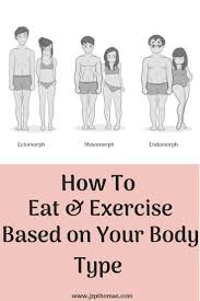 Workouts By Body Type Body Type Workout What S My Body Type Body Type Quiz