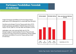 Kode angka 823 meaning ini khusus untuk pacaran dan keluarga, biasanya sih ini kepada anak dan orang tua, atau pacar adapun rincian dari arti kata kode 823 meaning dapat di simak sebagai beriku. The Rottenness In Indonesian Prison A Confession By Surya Anta Suara Papua