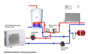 Get 100's of listings at inforightnow.com! Pompe A Chaleur Air Eau Un Bon Investissement Pour Votre Logement