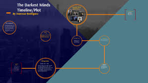 The Darkest Minds Major Events By Vanessa Rodriguez On Prezi