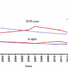 (making up 0.02% or less than 1% of all new cases diagnosed in women). Pdf Breast Cancer In Australian Indigenous Women Incidence Mortality And Risk Factors