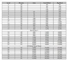 We did not find results for: 10 Multi Table Tournament Tips Fast Vs Slow Structures Pokernews
