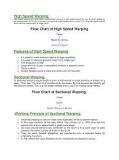 High Speed Warping | PDF | Weaving | Yarn