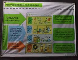 Berikut merupakan beberapa contoh gambar sampah anorganik. Belajar Pemilahan Sampah Pada Anak Sejak Usia Dini Halaman All Kompasiana Com