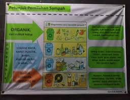 Pengomposan sampah merupakan salah satu cara untuk mengolah sampah organik. Belajar Pemilahan Sampah Pada Anak Sejak Usia Dini Halaman All Kompasiana Com