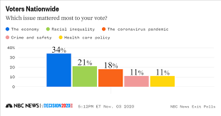 The average methodology is summarized below the table. Steve Kornacki Breaks Down First Wave Of The Exit Polls