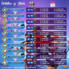 Every month we see different trials, quests and events in empires & puzzles and they do not always follow a strict and fixed schedule. Just Some Questions Gameplay Help Tactics Empires Puzzles Community Forum