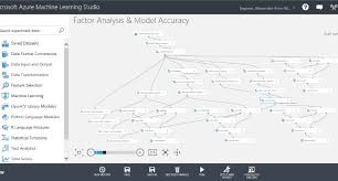 As we have been doing for the previous examples, let us drag the adventureworks dataset to a newly created experiment in the azure machine learning. Azure Machine Learning Basics The Art Of Factor Reduction