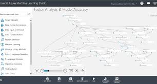 These time series data are available on monthly frequency format. Azure Machine Learning Basics The Art Of Factor Reduction