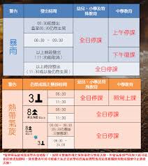 澳門氣象局在晚上7時發出一號風球。預料一號風球將在晚間維持。三號風球在3日晚間至4日清晨發出可能性較低至中等。在下午5時熱帶低氣壓 集結在澳門西南偏西約 320 公里，正緩慢移動。 熱帶低氣壓目前正集結在廣東西部沿岸，未來兩三日將會有所增強並向東移動橫過南海北部，為廣東沿岸帶來. Facebook