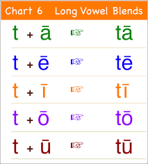 Phonic Talk Downloadable Phonics Chart 6 Long Vowel