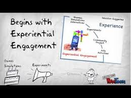 The Flipped Classroom The Full Picture Is Not About Watching Videos As Homework Flipped Classroom Classroom Technology Blended Classroom