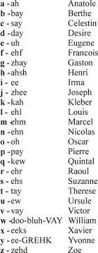 Well, the french alphabet is similar to the english alphabet, but many letters have different sounds than what we are used to hearing. Simplified French Pronunciation For Ty And Logan