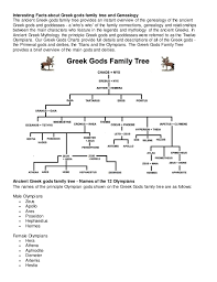 Greek Mythology Homework Help Greek Gods And Mythology