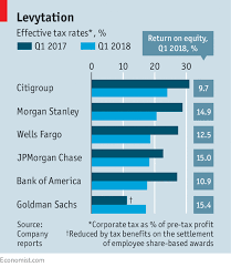 Spring In Their Step Tax Cuts And Higher Interest Rates