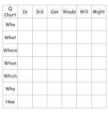Q Chart Question Matrix Chart Classroom Management Bar