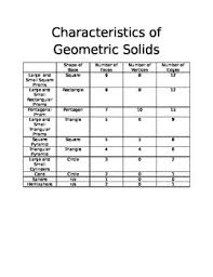 Characteristics Of Geometric Solids Chart Graphic Organizer