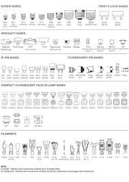 Chart Of Light Bulb Shapes Sizes Types Infographic