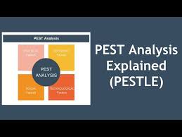 That's an analytical tool that stands for political, economic, social, technological, legal and environmental analysis. Pest Analysis Pestle Explained With Example Youtube