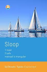 17 Sailboat Types Explained How To Recognize Them Sailing Dinghy Sailing Sailboat