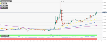 Top 3 Price Prediction Bitcoin Ethereum Ripple Ripple Steals The Spotlight As Bitcoin Prepares Rally Beyond 50 000