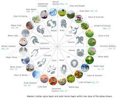 24 Solar Terms In Chinese Lunar Calendar Chinese Solar Terms Chinese Lunar Calendar Chinese Calendar Chinese Zodiac
