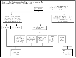 a brief guide to recordkeeping requirements for occupational