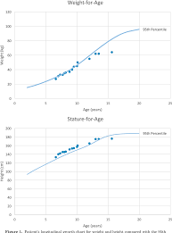 Figure 1 From A Case Of Familial Male Limited Precocious