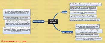 Jana gana mana is the national anthem of india. Mind Map For Upsc Exam National Anthem Ias Exam Portal India S Largest Community For Upsc Exam Aspirants