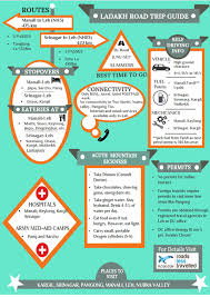 Oyo India S Best Online Hotel Booking Site For Sanitised Stays Hotel Booking Sites Holiday Packaging Leh Ladakh