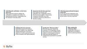 When you come home from a long trip, the last thing you want to do is wait in airport lines. Bafin Passporting