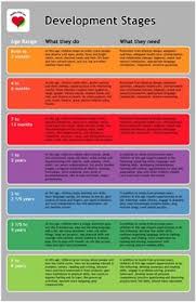 84 Best Child Development Chart Images Child Development