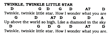 Learn and memorize it in c, f, and g, hands separately and hands together. Twinkle Twinkle Little Star For Guitar