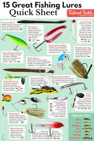 15 Greatest Fishing Lures Fishing Lure Quick Guide On The 15 Best Fishing Lures That Everyone Should Have In 2020 Fishing Lures Best Fishing Lures Trout Fishing Tips