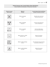 Contoh bahan yang dilabelkan dengan simbol (i), (iii) dan. Mastery Sains Tg 1 Info 3