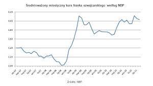 Polityka prywatności nbp » aby móc przeglądać zawartość, należy zaakceptować cookies z tej strony akceptuję. Kurs Nbp