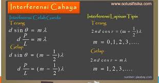 Sebuah kisi difraksi dengan konstanta kisi 500 gariscm digunakan untuk mendifraksikan cahaya pada layar yang berjarak 1 m dari kisi. Pembahasan Soal Interferensi Solusi Fisika