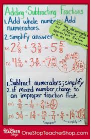 Fraction Addition And Subtraction Anchor Chart Www