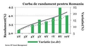 Rata De Dobandă La 10 Ani Rămane Peste Nivelul De 4 Pe Fondul Incertitudinii Privind Moţiunea De Cenzură 24 08 2020 Bursa Ro