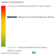 Company list malaysia oil gas. Malaysia Oil And Gas Midstream Market Growth Trends And Forecasts 2020 2025