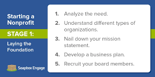 How To Start A Nonprofit: Step-By-Step Walkthrough For 2020 | Soapbox  Engage | Online Fundraising Platform For Nonprofits