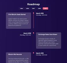 Sort and filter by price, market cap, volume, last and change % for each cryptocurrency. How To Create A Cryptocurrency Website One Click Solution