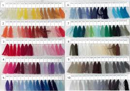 Polyester Sewing Threads