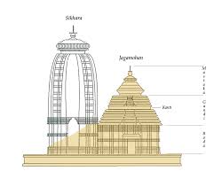 Konark Temple Odissa Original Temple Compared To The Survivng Structure Yellow Hindu Temple Indian Temple Architecture Ancient Indian Architecture
