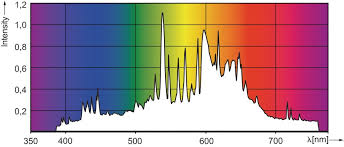 We did not find results for: Ceramic Metal Halide Grow Lights Grozinegrozine