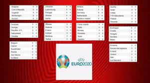 Euro 2020 group f live table and standings: Euro 2020 European Qualifiers Standings Group A B D F G Results Schedule Eurocopa Futbol