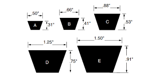 A quick hit list of the main points is as follows: The Common Types Of V Belts Their Standard Sizes